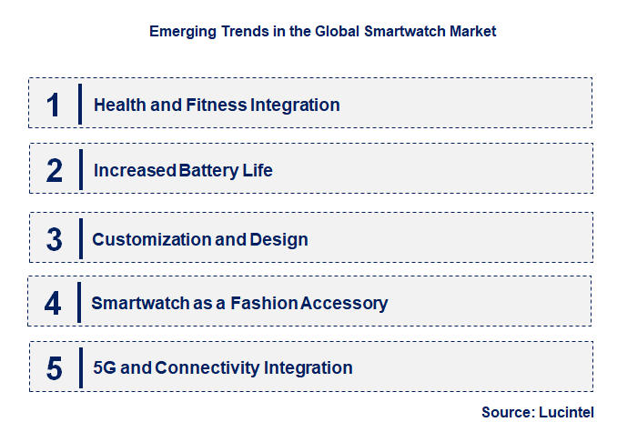 Emerging Trends in the Smartwatch Market