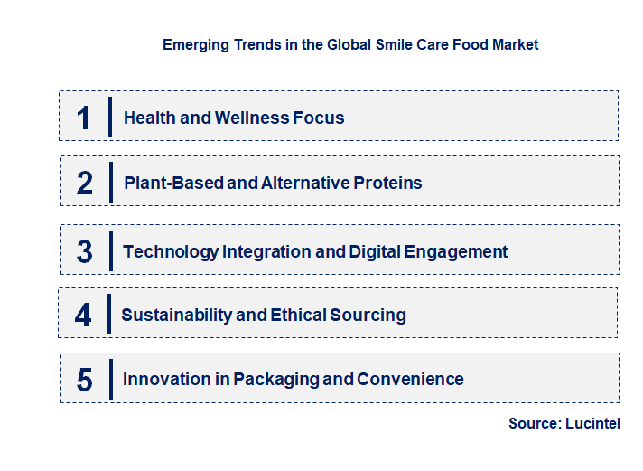 Emerging Trends in the Smile Care Food Market
