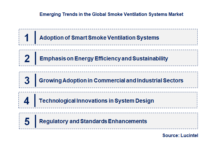 Emerging Trends in the Smoke Ventilation System Market