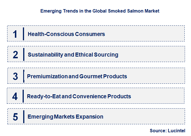 Emerging Trends in the Smoked Salmon Market