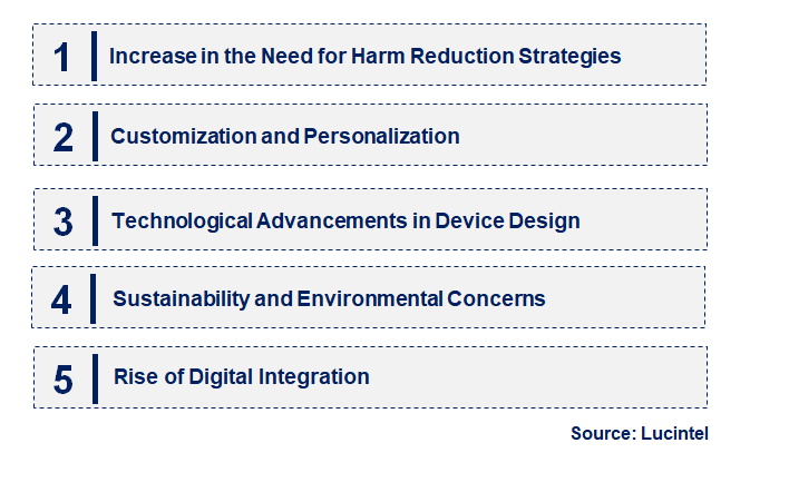 Emerging Trends in the Smoking Accessory Market