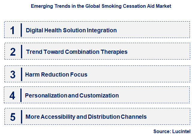 Emerging Trends in the Smoking Cessation Aid Market
