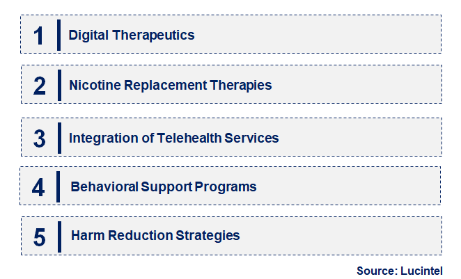 Emerging Trends in the Smoking Cessation and Nicotine De-Addiction Products Market