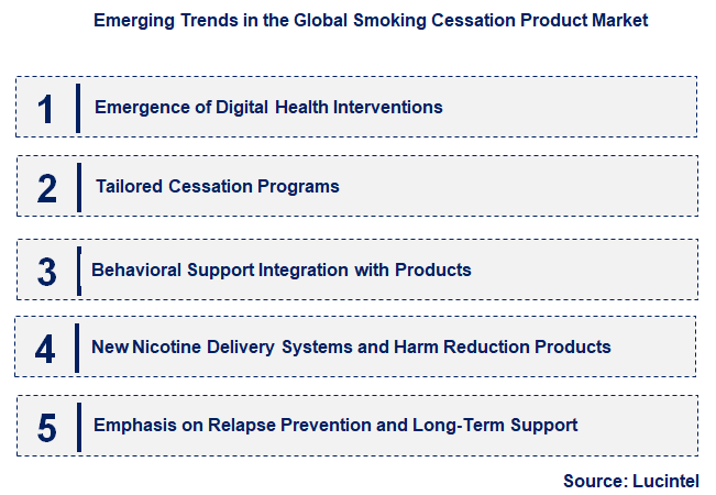 Emerging Trends in the Smoking Cessation Product Market