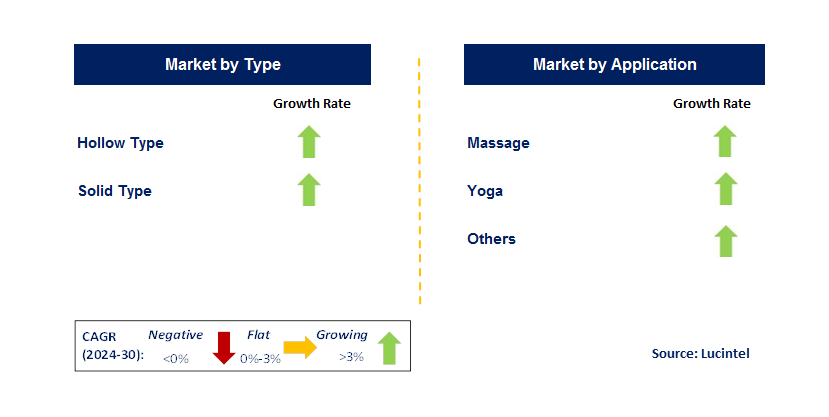 Smooth Massage Roller by country