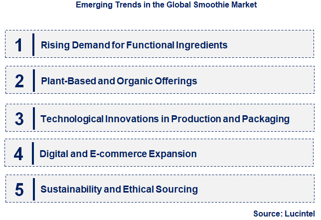 Emerging Trends in the Smoothie Market