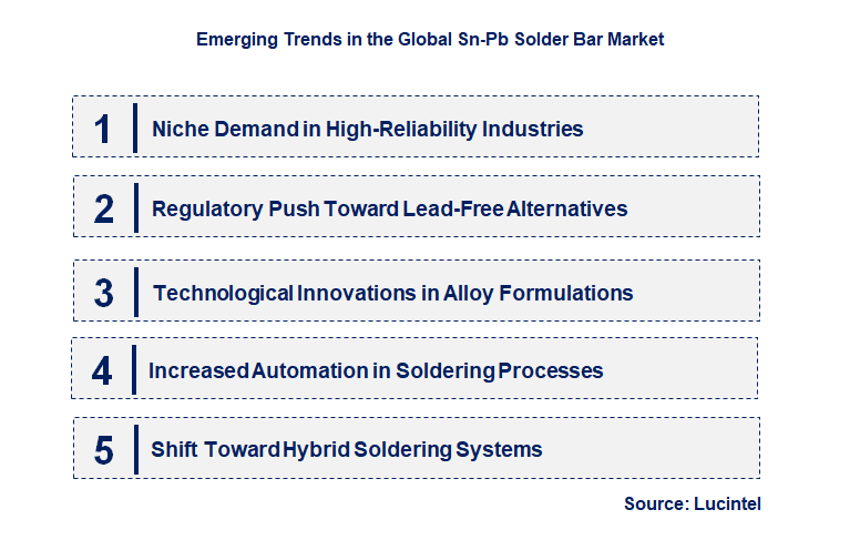 Emerging Trends in the Sn-Pb Solder Bar Market