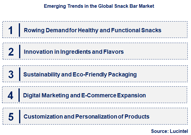 Emerging Trends in the Snack Bar Market
