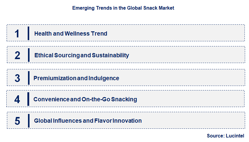 Emerging Trends in the Snack Market