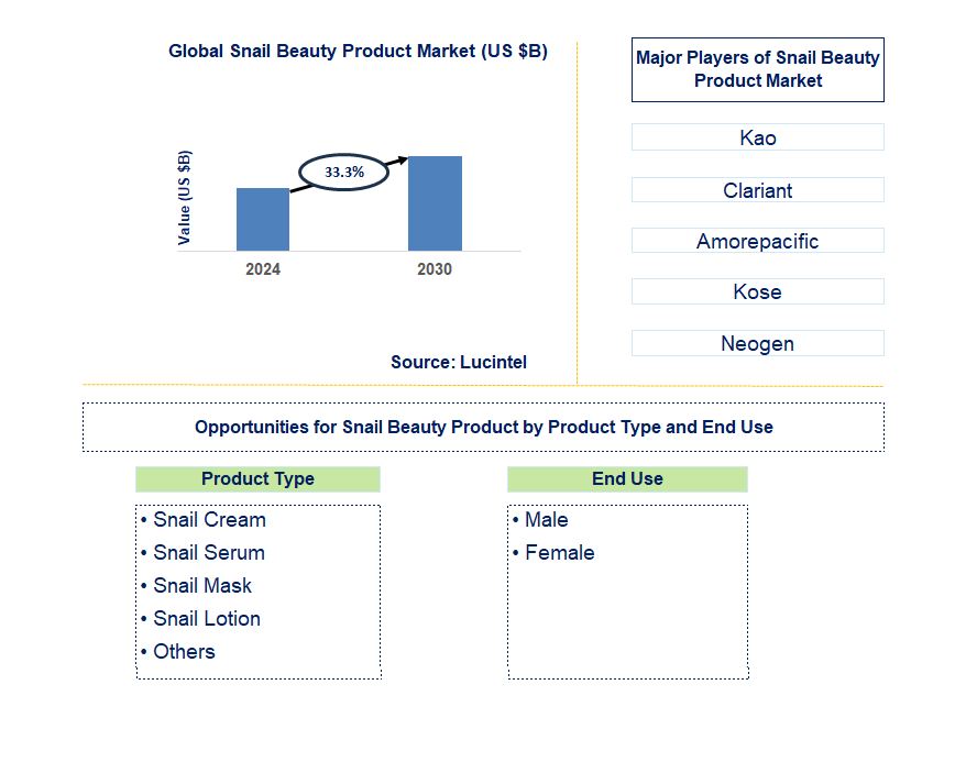 Snail Beauty Product Trends and Forecast