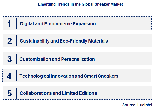 Emerging Trends in the Sneaker Market