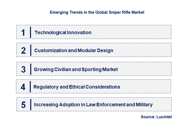 Emerging Trends in the Sniper Rifle Market