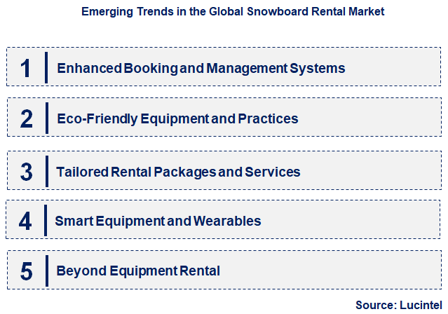 Emerging Trends in the Snowboard Rental Market