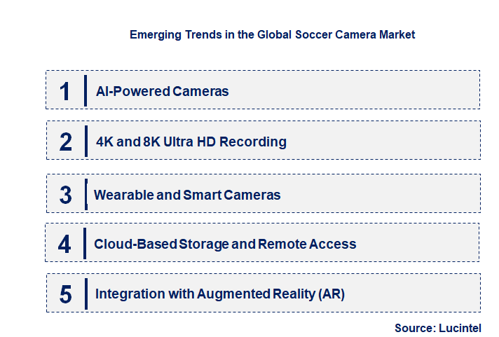 Emerging Trends in the Soccer Camera Market