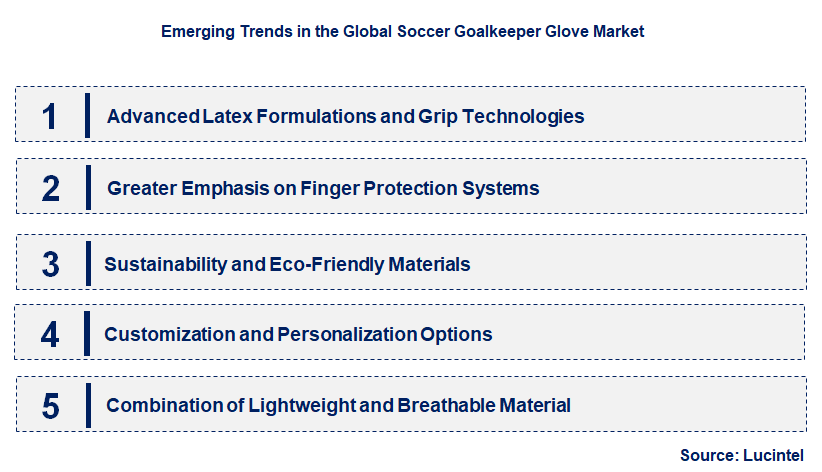Emerging Trends in the Soccer Goalkeeper Glove Market