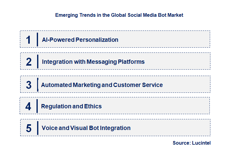 Emerging Trends in the Social Media Bot Market
