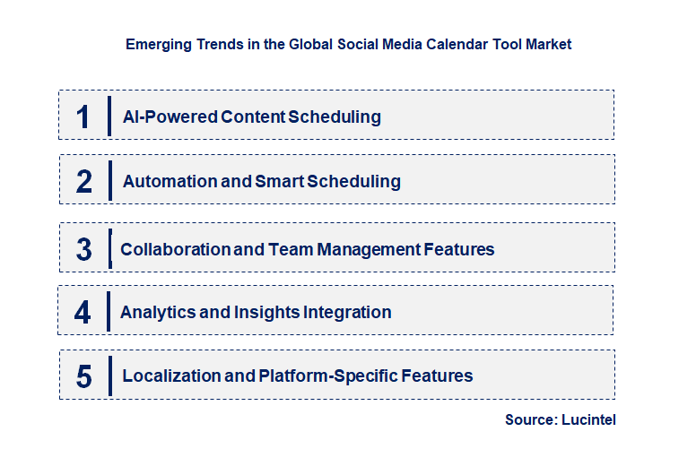 Emerging Trends in the Social Media Calendar Tool Market