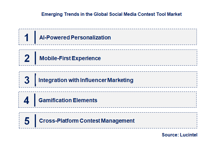 Emerging Trends in the Social Media Contest Tool Market