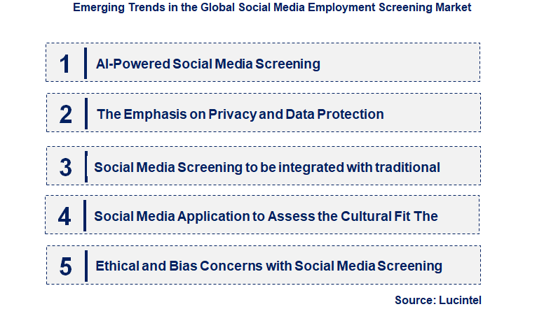 Emerging Trends in the Social Media Employment Screening Market