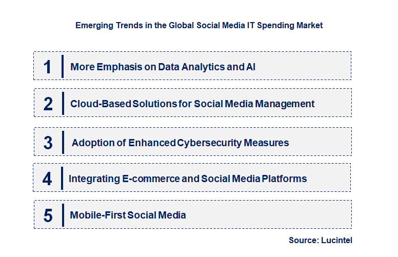 Emerging Trends in the Social Media IT Spending Market