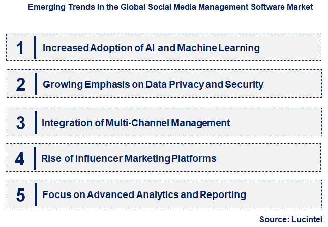 Emerging Trends in the Social Media Management Software Market