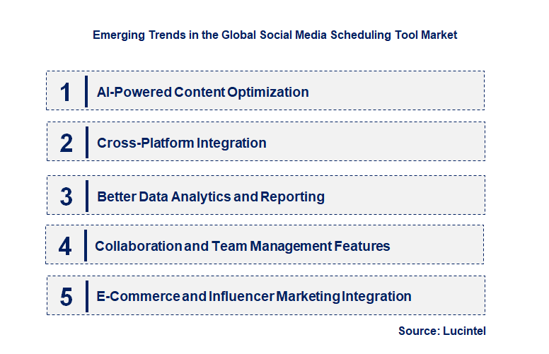 Emerging Trends in the Social Media Scheduling Tool Market