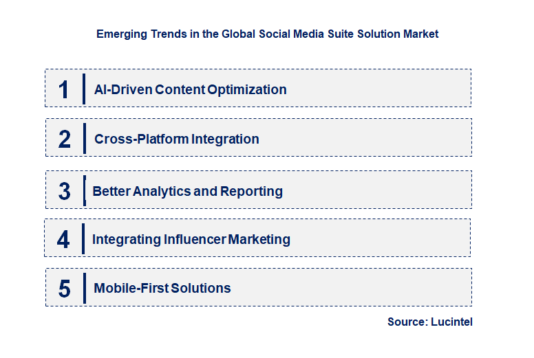 Emerging Trends in the Social Media Suite Solution Market