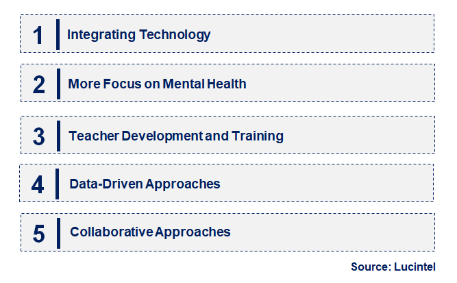 Emerging Trends in the Social and Emotional Learning Market