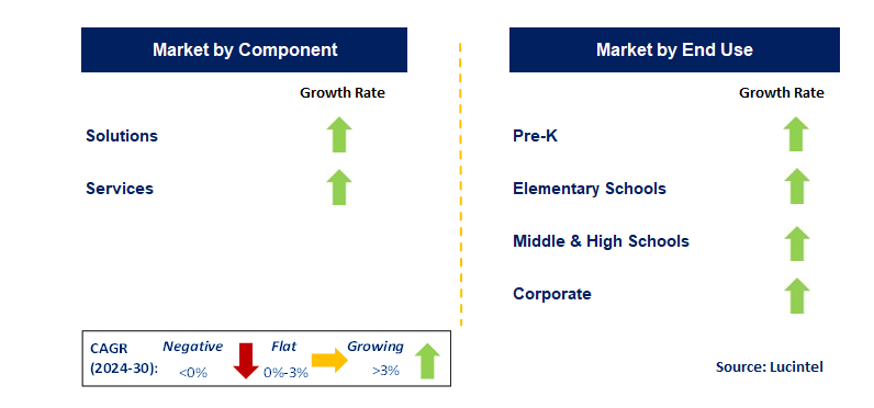 Social and Emotional Learning by Segment