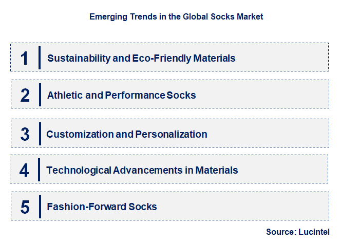 Emerging Trends in the Socks Market