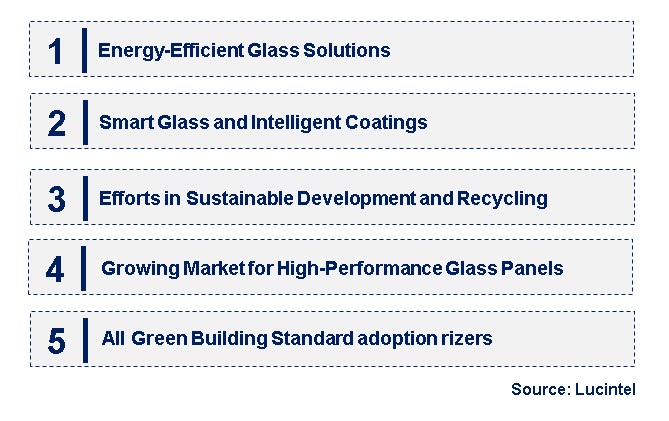 Emerging Trends in the Soda-Lime Flat Glass Market