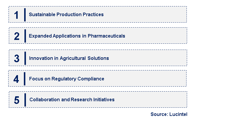 Emerging Trends in the Sodium 3-Mercaptopropane Sulfonate (MPS) Market