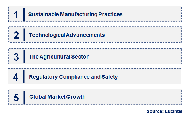 Emerging Trends in the Sodium Bisulphate Monohydrate Market