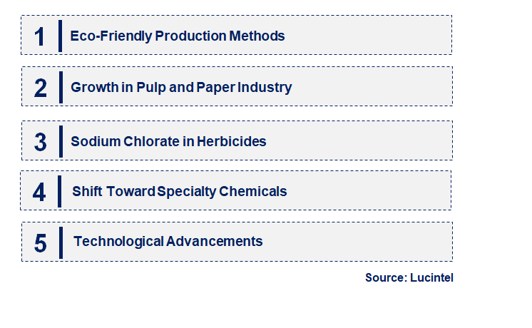 Emerging Trends in the Sodium Chlorate Market