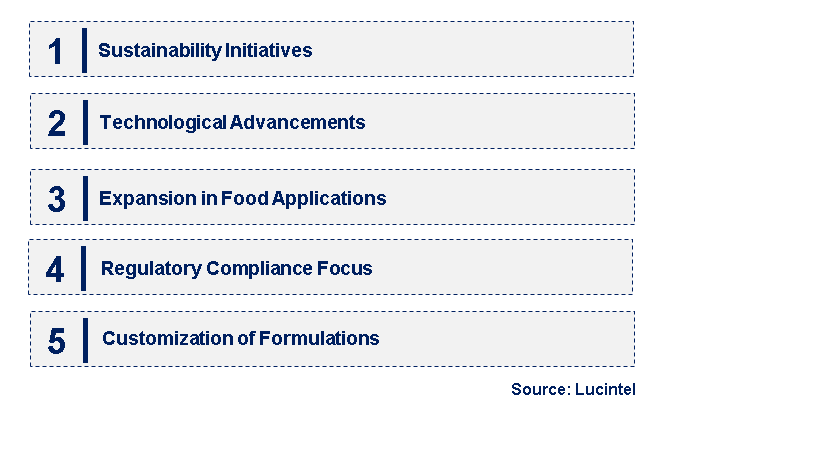 Emerging Trends in the Sodium Croscarmellose Market