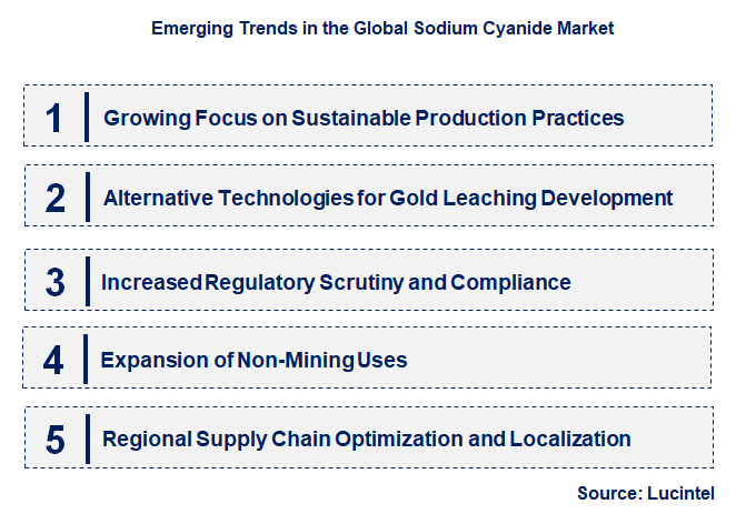 Emerging Trends in the Sodium Cyanide Market