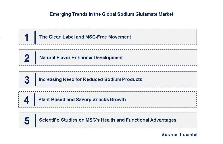 Emerging Trends in the Sodium Glutamate Market