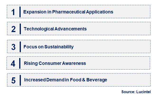 Emerging Trends in the Sodium Lactate Market