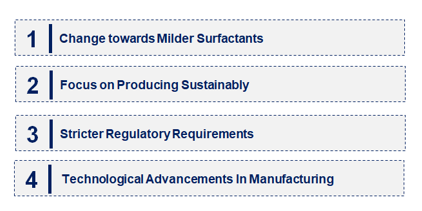 Emerging Trends in the Sodium Lauryl Sulfate Market