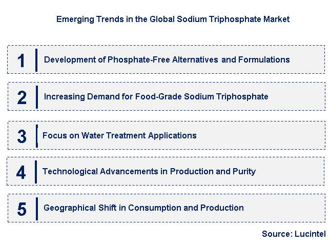 Emerging Trends in the Sodium Triphosphate Market