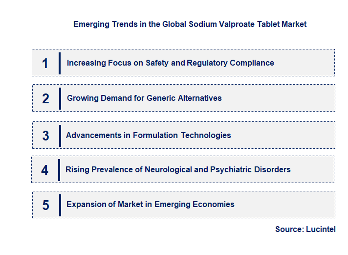 Emerging Trends in the Sodium Valproate Tablet Market