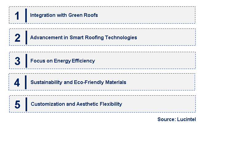 Emerging Trends in the Soft & Hard Hybrid Roof Tent Market