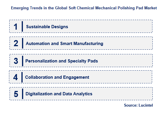 Soft Chemical Mechanical Polishing Pad by Emerging Trend