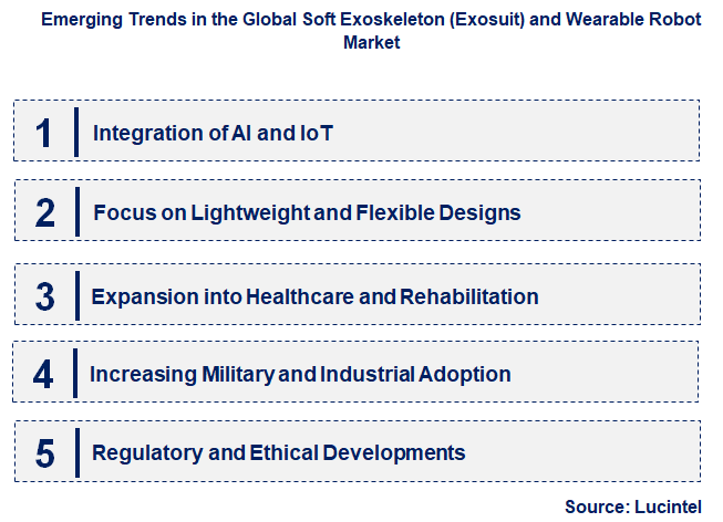 Emerging Trends in the Soft Exoskeleton (Exosuit) and Wearable Robot Market