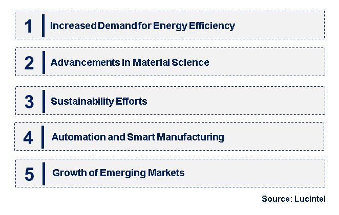 Emerging Trends in the Soft Ferrite Core Market