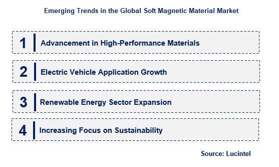 Soft Magnetic Material by Emerging Trend