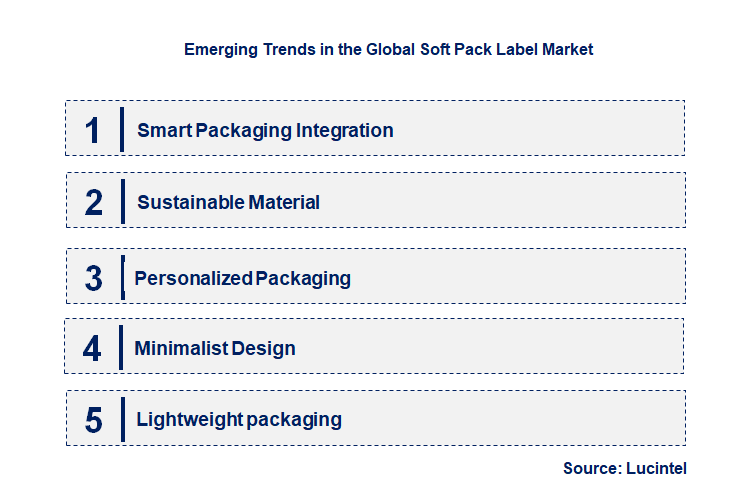 Emerging Trends in the Soft Pack Label Market
