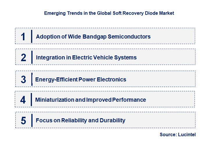 Emerging Trends in the Soft Recovery Diode Market