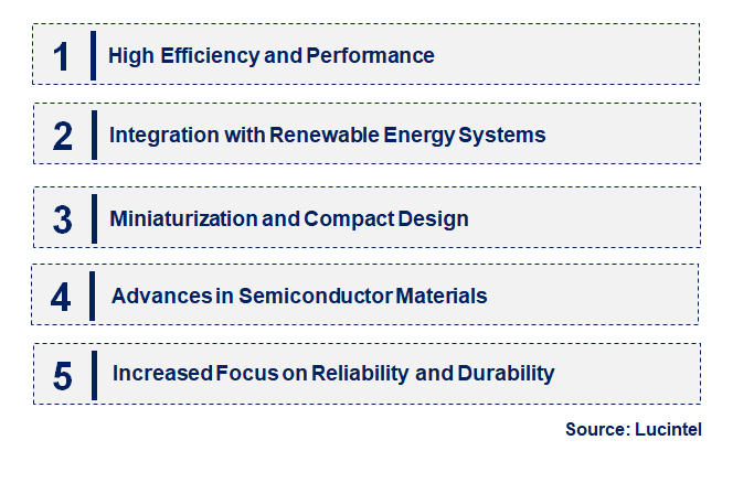 Emerging Trends in the Soft Recovery Freewheeling Diode Market