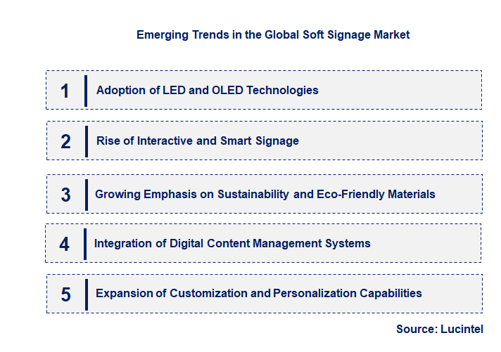 Emerging Trends in the Soft Signage Market